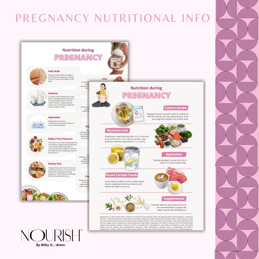 Ultimate 30 Day Meal Plan EBook Milky Goodness