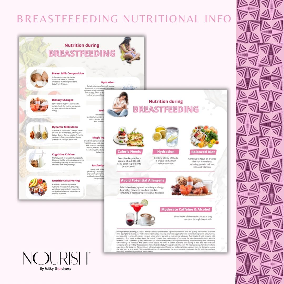 Ultimate 30 Day Meal Plan EBook Milky Goodness