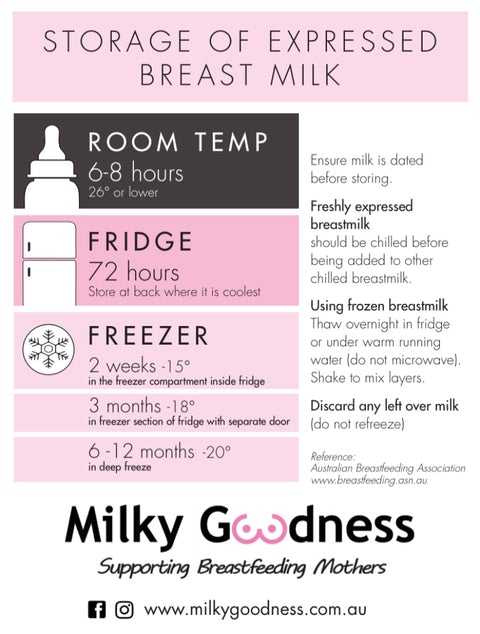 Milk Storage Guidelines Can You Warm Up Breast Milk Be
